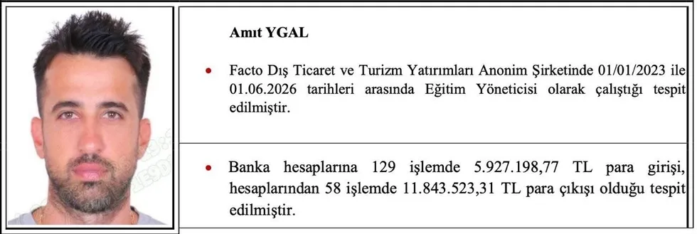 MİT ve emniyetten İsrail bağlantılı dolandırıcılık şebekesine darbe: 45 yabancı uyruklu şüpheli yakalandı - 6