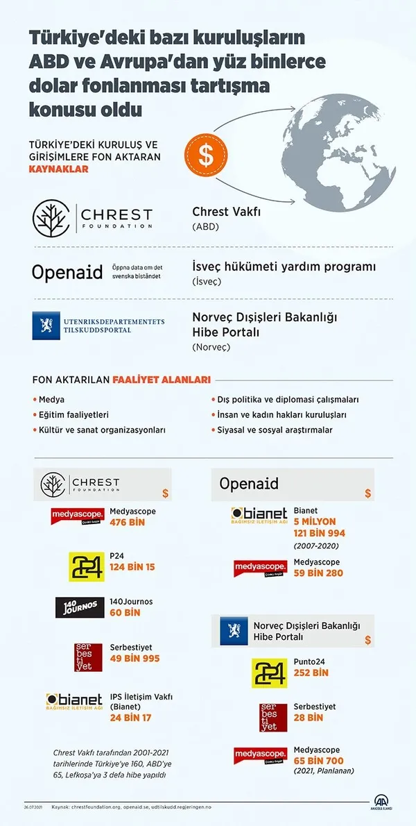 Zafer Partisi lideri Ümit Özdağ ve Ruşen Çakır’dan ’fonlama’ itirafı!