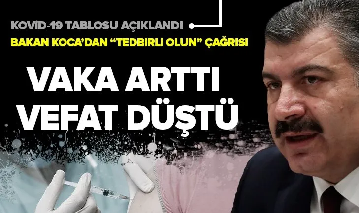 SON DAKİKA: Sağlık Bakanlığı 15 Eylül 2021 Kovid-19 vaka vefat ve aşılama tablosunu duyurdu