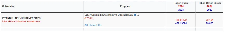 İstanbul Teknik Üniversitesi taban puanları 2025 | İTÜ 2-4 yıllık bölümler ve başarı sıralaması 9