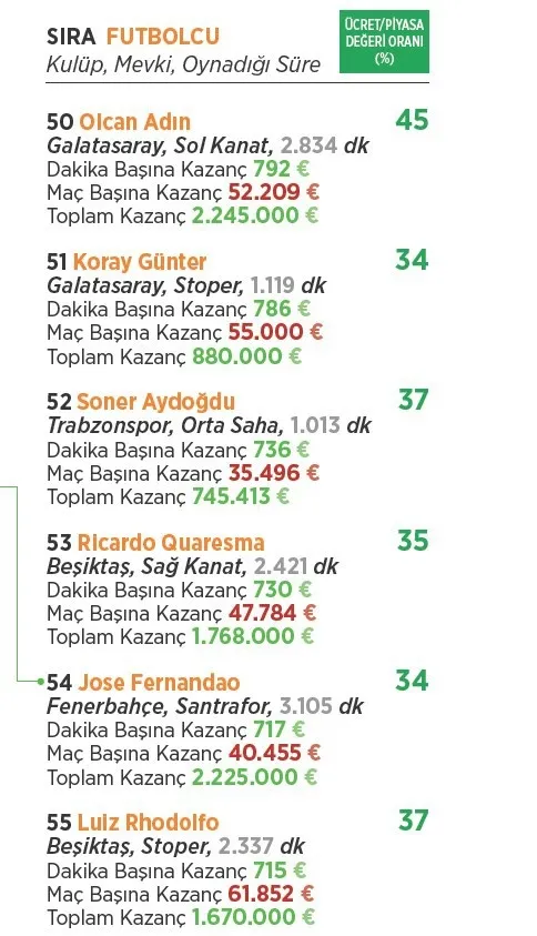 Süper Lig’de parasını hak edenler ve etmeyenler! - 23