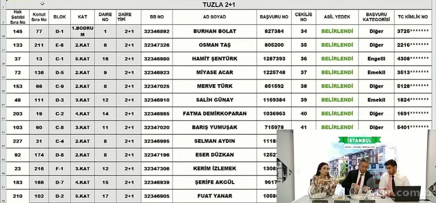 TOKİ İSTANBUL KURA SONUÇLARI SORGULAMA EKRANI | 2022 TOKİ Tuzla 2+1,3+1 AYDINLI MAHALLESİ KURA ÇEKİLİŞİ NİHAİ ve YEDEK isim listesi.. 18