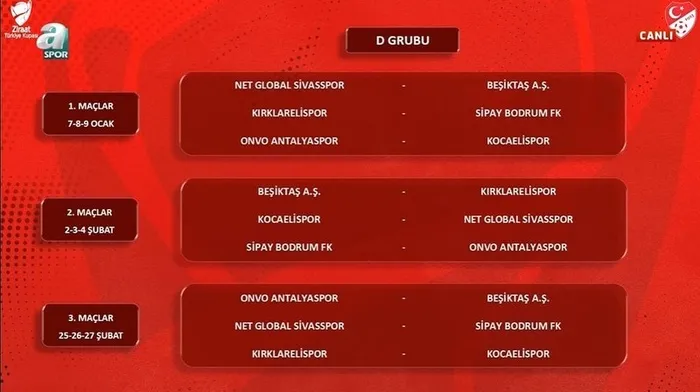 Ziraat Türkiye Kupası’nda gruplar belli oldu