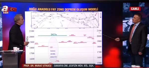 Yeni büyük deprem riski var mı? Prof. Dr. Murat Utkucu haritada anlattı: 8 büyüklüğünde depreme hazırlanmamız lazım
