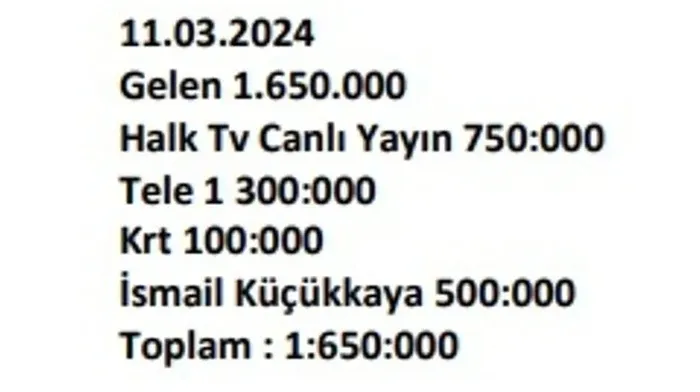 Ekrem İmamoğlu medyasına rüşvet akıttılar! İşte Rıza Akpolat’ın ödeme listesi! 56 milyon TL’lik vurgun