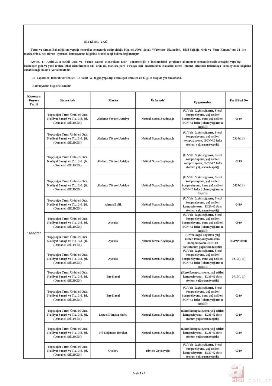 Son dakika: Bakanlık tek tek ifşa etti! İşte sahtecilik yapan firmalar... 16