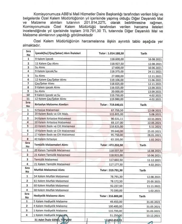 Ankara Büyükşehir Belediyesi'nde skandal üstüne skandal: Mansur Yavaş'tan 10 heykele 58 bin 600 TL! Kapalı kapılar ardında 'Takı sevdası' - 4