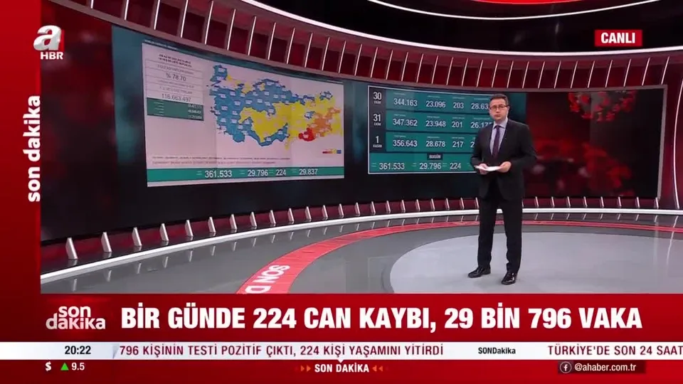 Son dakika: Sağlık Bakanlığı günün Kovid-19 tablosunu açıkladı | 2 Kasım Salı vaka sayıları