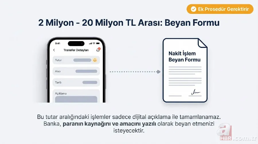 IBAN'la para gönderenler dikkat: Kurallar yeniden yazılıyor, 400 bin liraya çıkacak 13