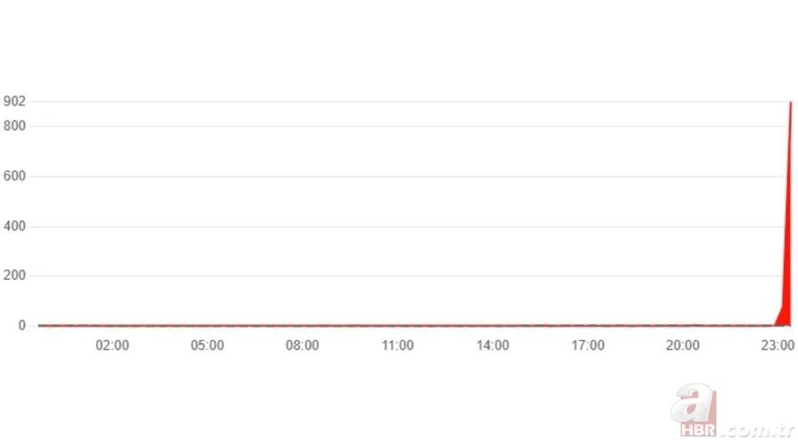X çöktü mü, Twitter’a neden girilmiyor? 30 Mayıs Twitter (X) ne zaman düzelecek? 2