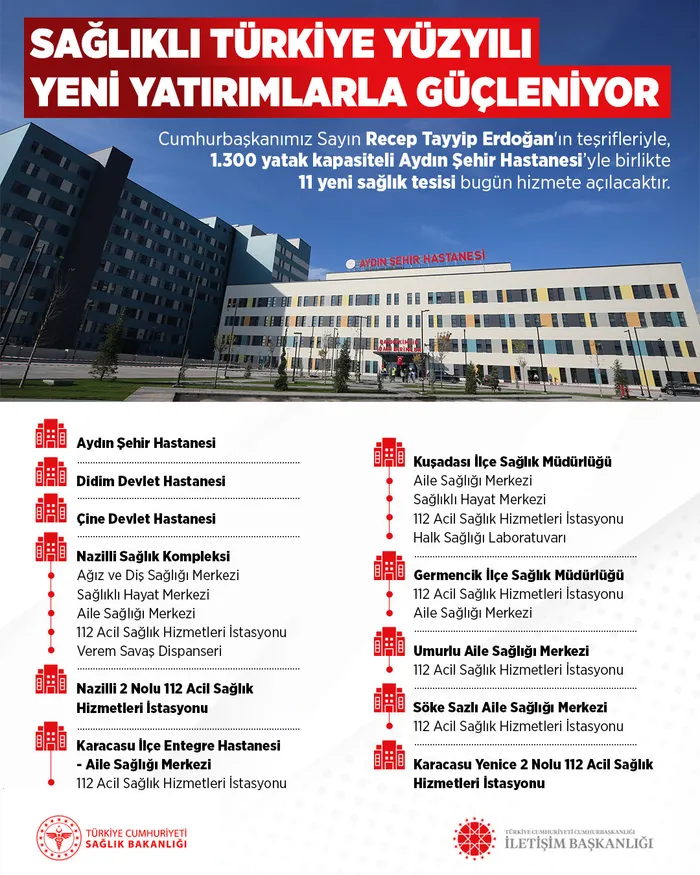 Aydın Başkan Erdoğan'ı bekliyor! Yeni şehir hastanesi açılışı ve TOKİ kura çekimi heyecanı