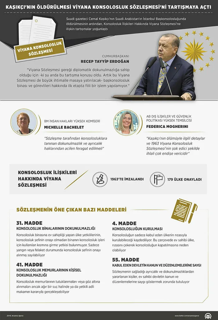 Cemal Kaşıkçı'nın öldürülmesi Viyana Konsolosluk Sözleşmesi'ni tartışmaya açtı - 1