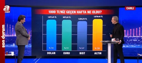 Piyasalarda yükseliş devam ediyor! Peki ve altın ve borsadaki yükseliş ne zaman kadar devam edecek? Kredi kartı faizleri yükselecek mi ?