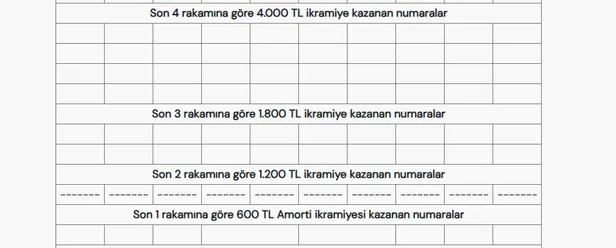 milli-piyango-yilbasi-cekilisi-sonuclari-millipiyangoonlinecom-2025-mpi-600-milyon-tl-cekilisi-kazanan-numaral-1735653009597.jpg Milli Piyango