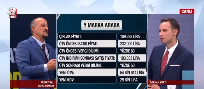Otomobil alacaklar dikkat! Sıfır otomobil fiyatları düşecek mi? İkinci el araba fiyatları yükselecek mi? ÖTV indirimi...