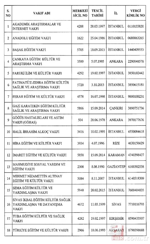 İşte 689 sayılı KHK ile kapatılan kurum ve kuruluşlar 5