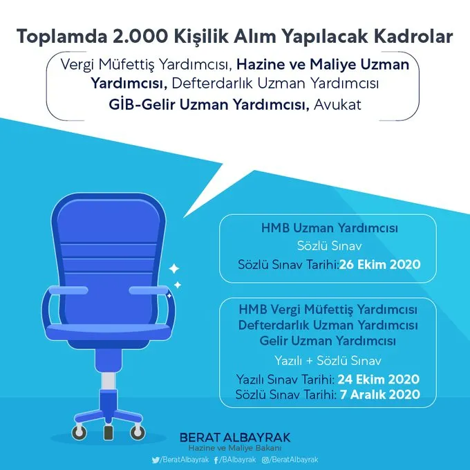 Hazine ve Maliye Bakanı Berat Albayrak'ın müjdesini verdiği 2000 kadro hakkında merak edilen sorular cevaplandı - 2