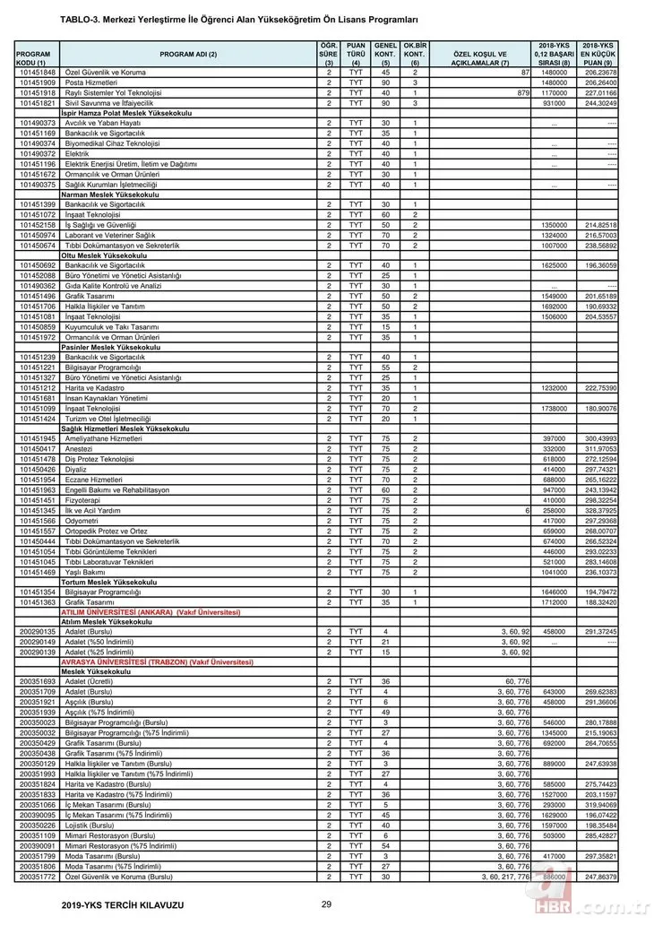 2,4 yıllık üniversite taban tavan puanları başarı sıralaması – Bölümlere göre üniversite boş kontenjanları!