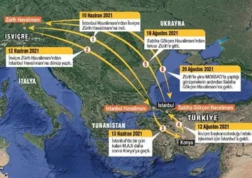 Son dakika: MİT'in yakaladığı Mossad ajanından şok itiraflar