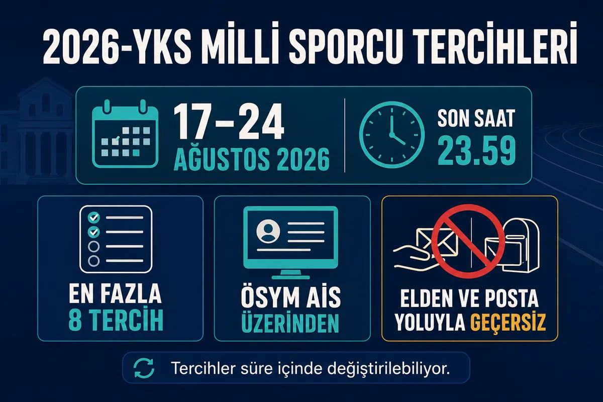1787036407725.png Milli sporcu adayları en fazla 8 yükseköğretim programı seçebiliyor ve tercih süresi içinde listelerinde değişiklik yapabiliyor.