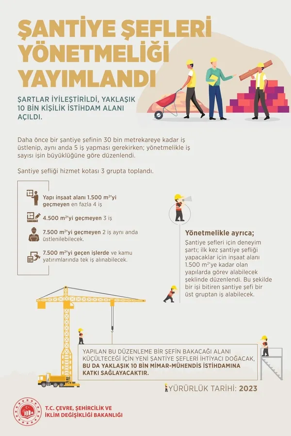 Resmi Gazete'de yayımlandı! Şantiye şeflerine ilişkin düzenlemeyle yaklaşık 10 bin kişiye istihdam alanı açılacak - 1