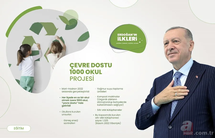 Başkan Recep Tayyip Erdoğan döneminde Türkiye'de ilklere imza atıldı! İşte Başkan Erdoğan'ın dev eserleri 16