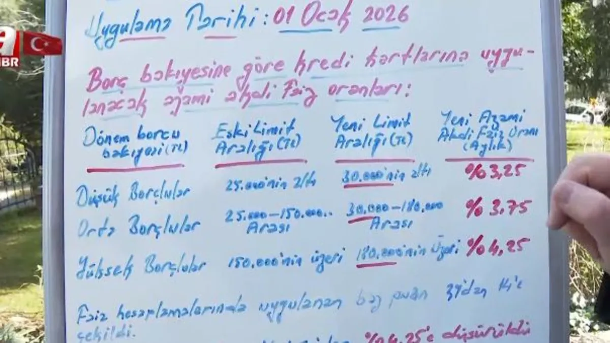 Kredi kartı faizlerinde yeni düzenleme ne?