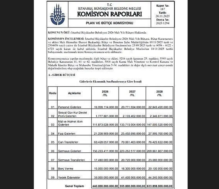 İstanbul’un içler acısı hali! Megakent uçuruma sürükleniyor