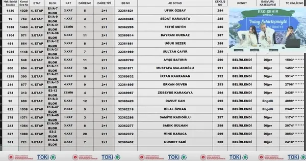 TOKİ ESKİŞEHİR KURA SONUÇLARI: 22 Kasım TOKİ Eskişehir MAMUCA kura sonuçları isim listesi sorgulama ekranı! toki.gov.tr