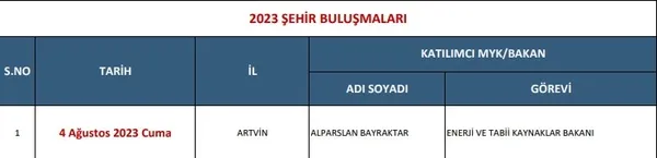 AK Parti'de yerel seçimler startı verildi! Tüm kadro sahaya iniyor - 3