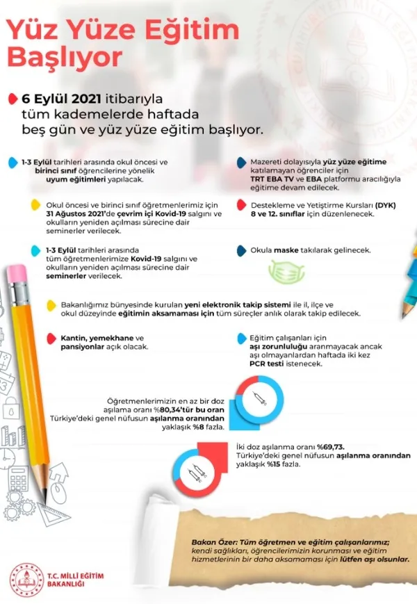 Son dakika: Okullar ne zaman açılacak? Yüz yüze eğitim nasıl uygulanacak? Milli Eğitim Bakanı Mahmut Özer duyurdu - 9
