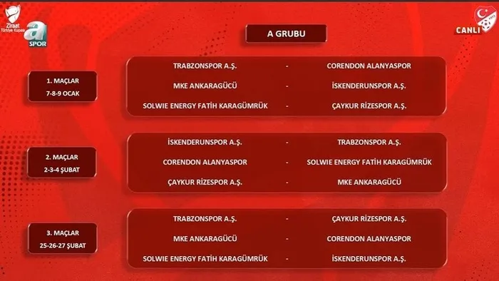 Ziraat Türkiye Kupası’nda gruplar belli oldu