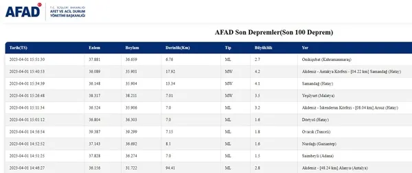 az-once-deprem-mi-oldu-kac-siddetinde-hatay-deprem-son-dakika-1-nisan-afad-kandilli-son-depremler-1680354343996.jpg Az önce deprem mi oldu, kaç şiddetinde? Hatay deprem son dakika! 1 Nisan AFAD Kandilli son depremler - 4