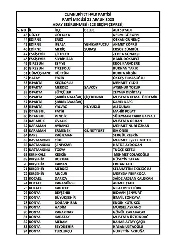 CHP 126 belediye başkan adayını daha açıkladı