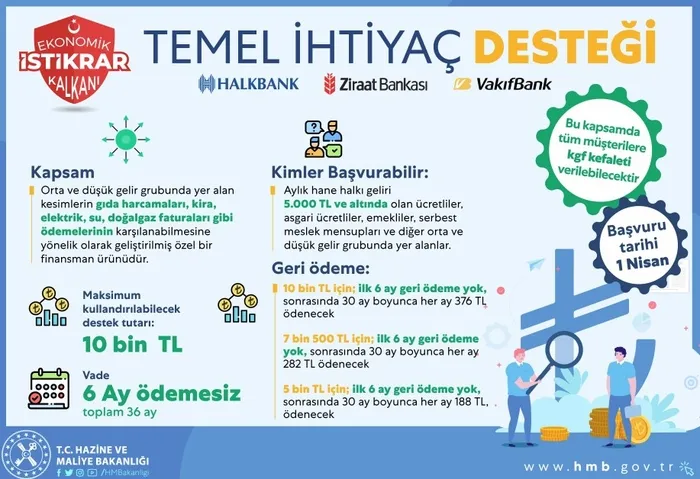 Son dakika: Hazine ve Maliye Bakanı Berat Albayrak açıkladı: Temel İhtiyaç Desteği adımına Katılım Finans Kurumlarımız da katıldı - 1