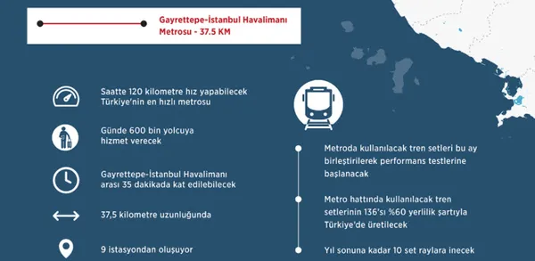 İstanbul Havalimanı-Gayrettepe Metro Hattı için geri sayım! İşte o tarih açıklandı - 5