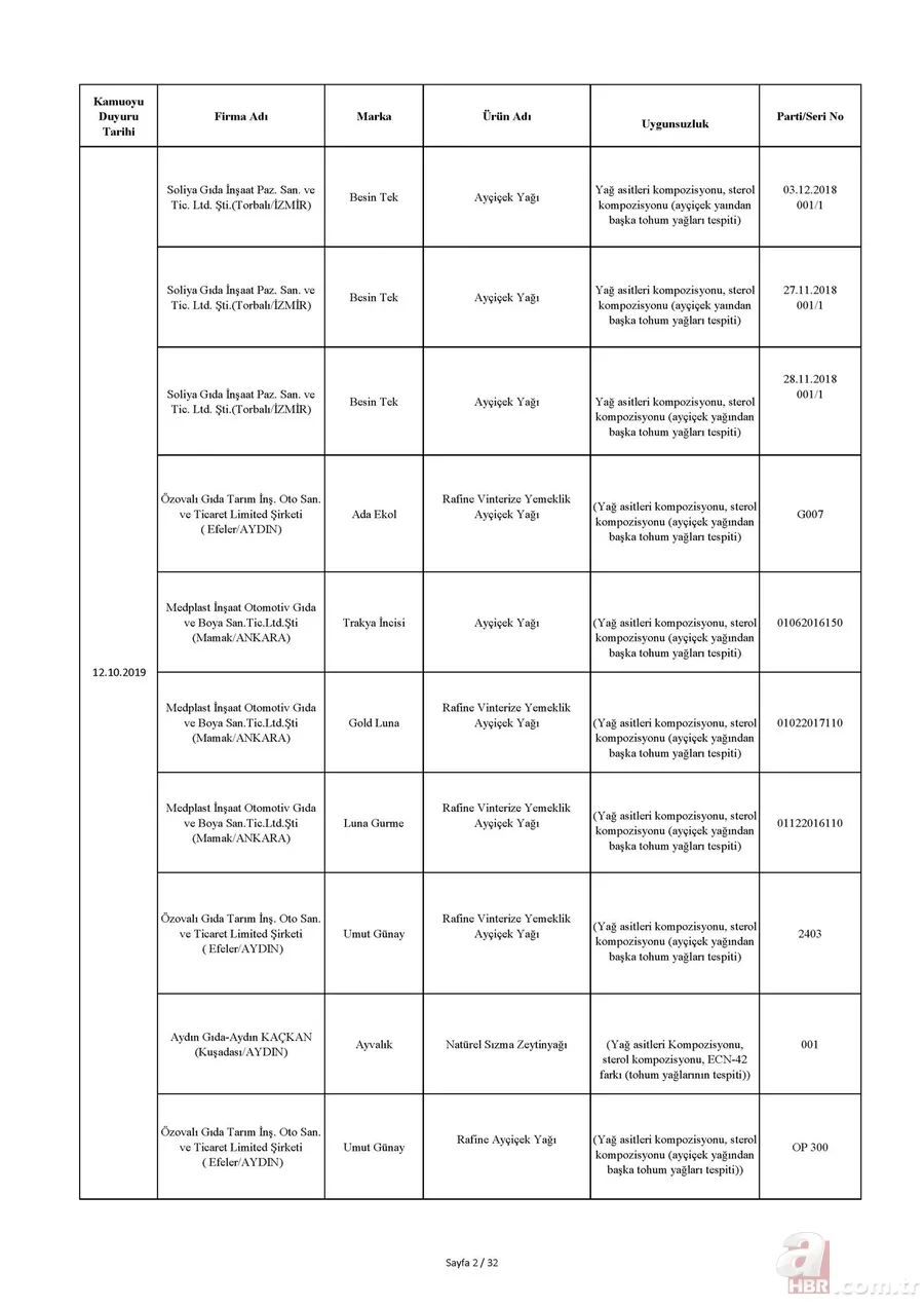 Tarım Bakanlığı hileli ürünler listesi: İşte domuz ve at eti çıkan ürünler listesi! 13
