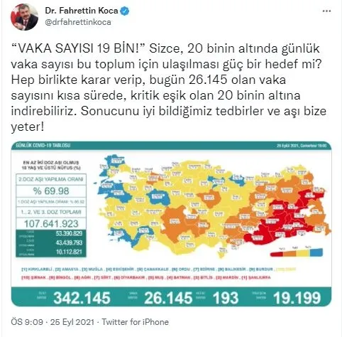 Son dakika: Sağlık Bakanlığı günlük koronavirüs tablosunu paylaştı | 25 Eylül vaka sayıları