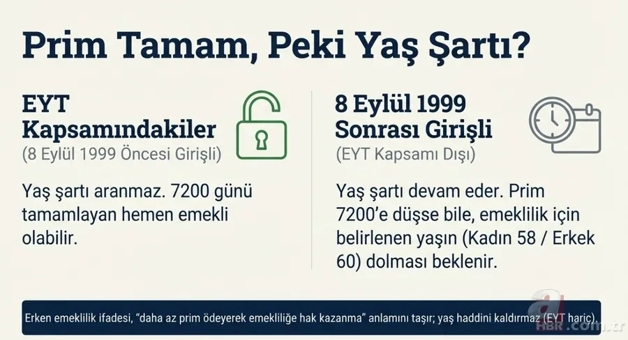 BAĞ-KUR’da 1800 gün avantajı: 5 yıl erken emeklilik kimleri kapsayacak? 7
