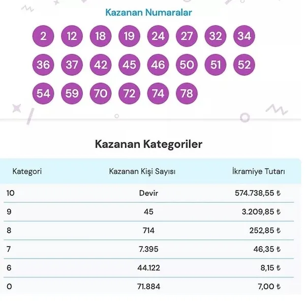 19 ARALIK 2022 ON NUMARA SONUÇLARI: On Numara sonuçları açıklandı! İkramiye sorgulama ekranı millipiyangoonline.com!