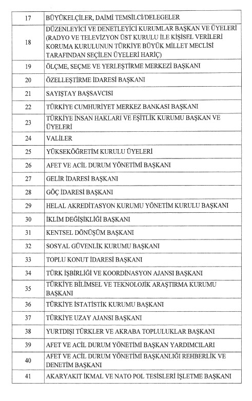 Üst düzey atamalara düzenleme! Karar Resmi Gazete'de - 3