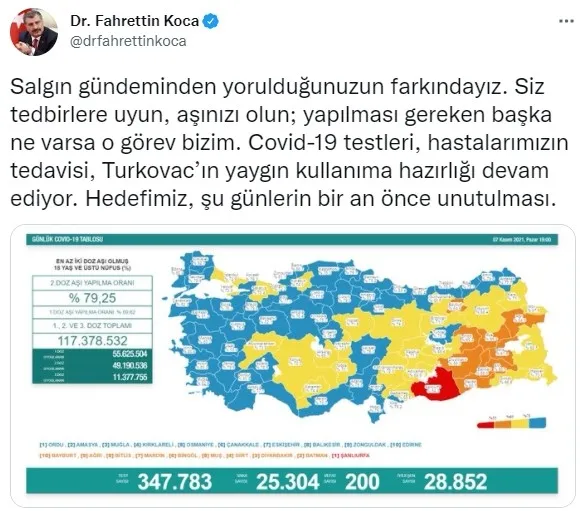 Son dakika: Sağlık Bakanlığı günlük koronavirüs tablosunu açıkladı | 7 Kasım vaka sayıları - 2