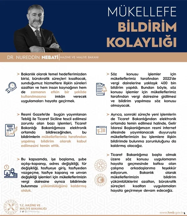 son-dakika-hazine-ve-maliye-bakani-nureddin-nebatiden-mukelleflere-mujde-artik-vergi-dairesine-gitmeye-gerek-k-1674027301668.jpg Son dakika: Hazine ve Maliye Bakanı Nureddin Nebati'den mükelleflere müjde! Artık vergi dairesine gitmeye gerek kalmadı - 3