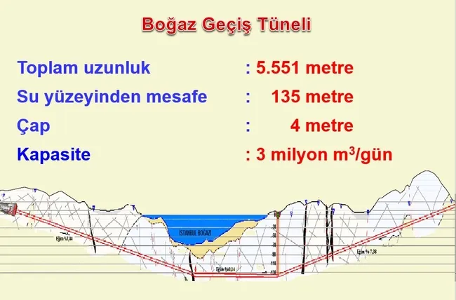 AK Partili Kabahasanoğlu: CHP'li İBB yönetimi su seviyesi yüzde 25'lere düşünce çamur attıkları Melen Projesi’ne sarıldı - 5