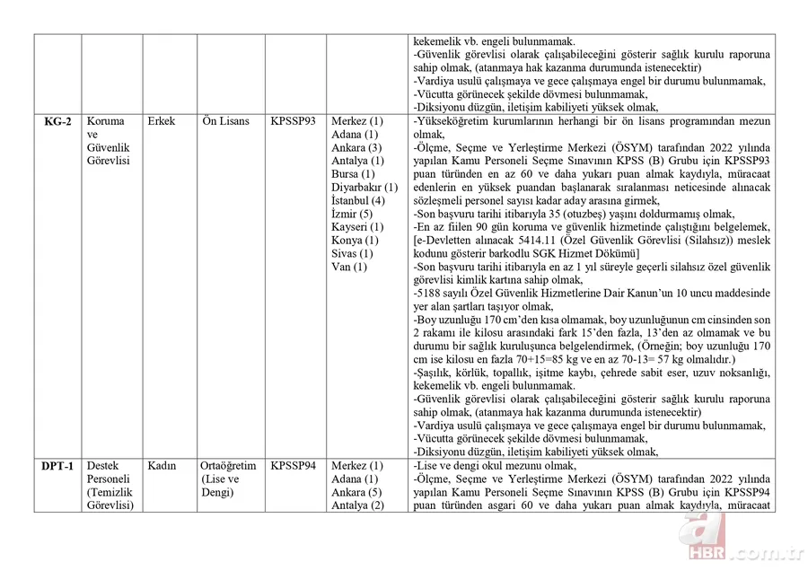 Kültür ve Turizm Bakanlığı 121 personel ALIMI | Başvuru Nasıl yapılır? Şoför, Aşçı, Bahçıvan, Büro personeli... KPSS şartı var mı? İşte kontenjanlar... 16