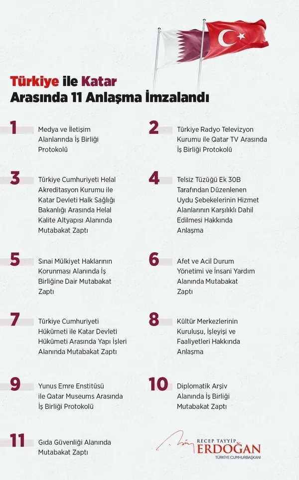 Başkan Erdoğan ile Katar Emiri Al Sani’den önemli görüşme! Türkiye ile Katar arasında 11 anlaşma
