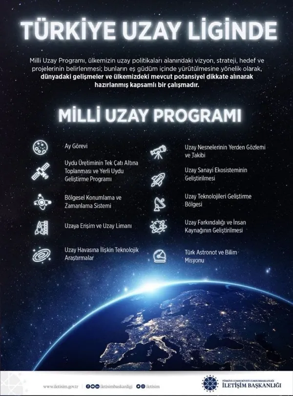 Başkan Recep Tayyip Erdoğan duyurdu! Türkiye 2023 yılında Ay’a ulaşacak