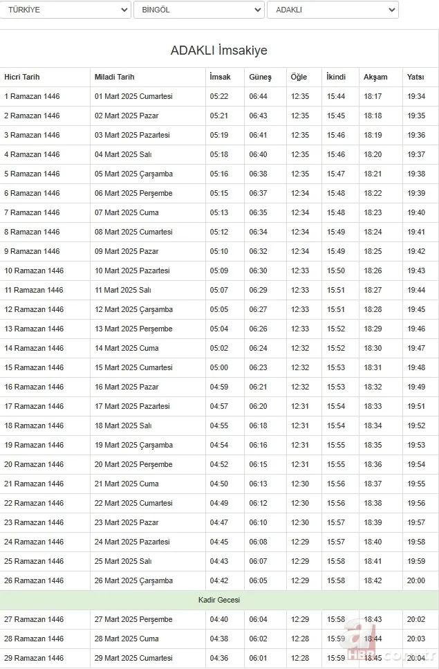 Diyanet 2025 il il Ramazan imsakiyesi | Sahur ve iftar vakti saat kaçta? Ankara, İstanbul, Bursa… 23