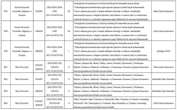 MCBÜ en az lise mezunu personel alım ilanı yayınladı! Başvuru şartları ve detayları açıkladı!