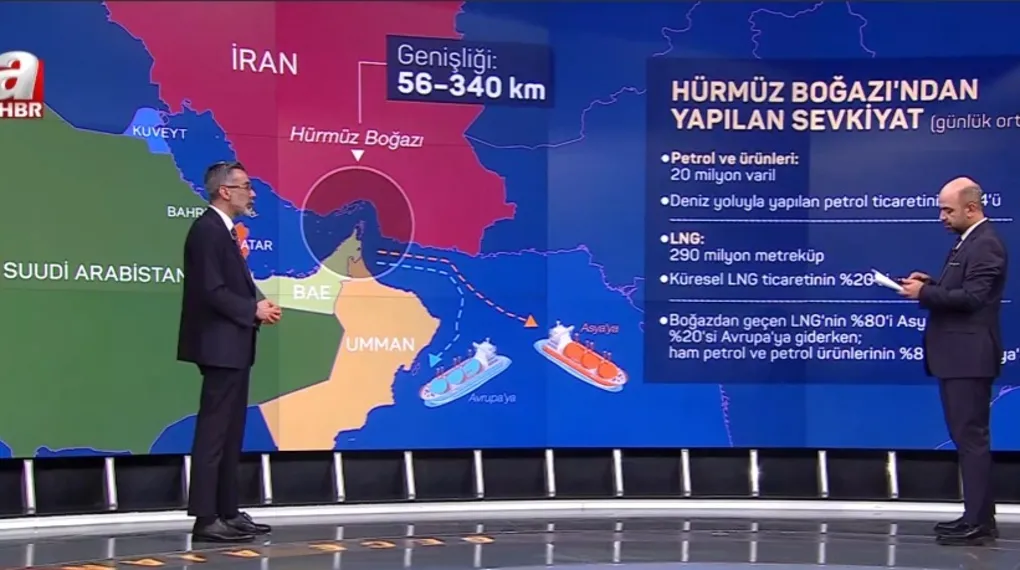 Hürmüz Boğazı'ndaki kriz çözülmezse ne olur?